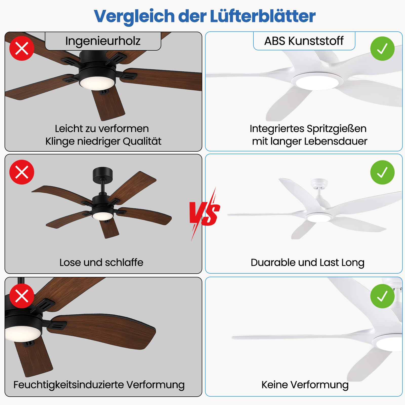 Newday Deckenventilatoren Große 153CM, Deckenventilator Weiß mit Beleuchtung und Fernbedienung Leise, Ventilator Lampe Decke mit 5 Flügel, Motor DC Reversibel, Speicherfunktion, Stufenloser Dimmer