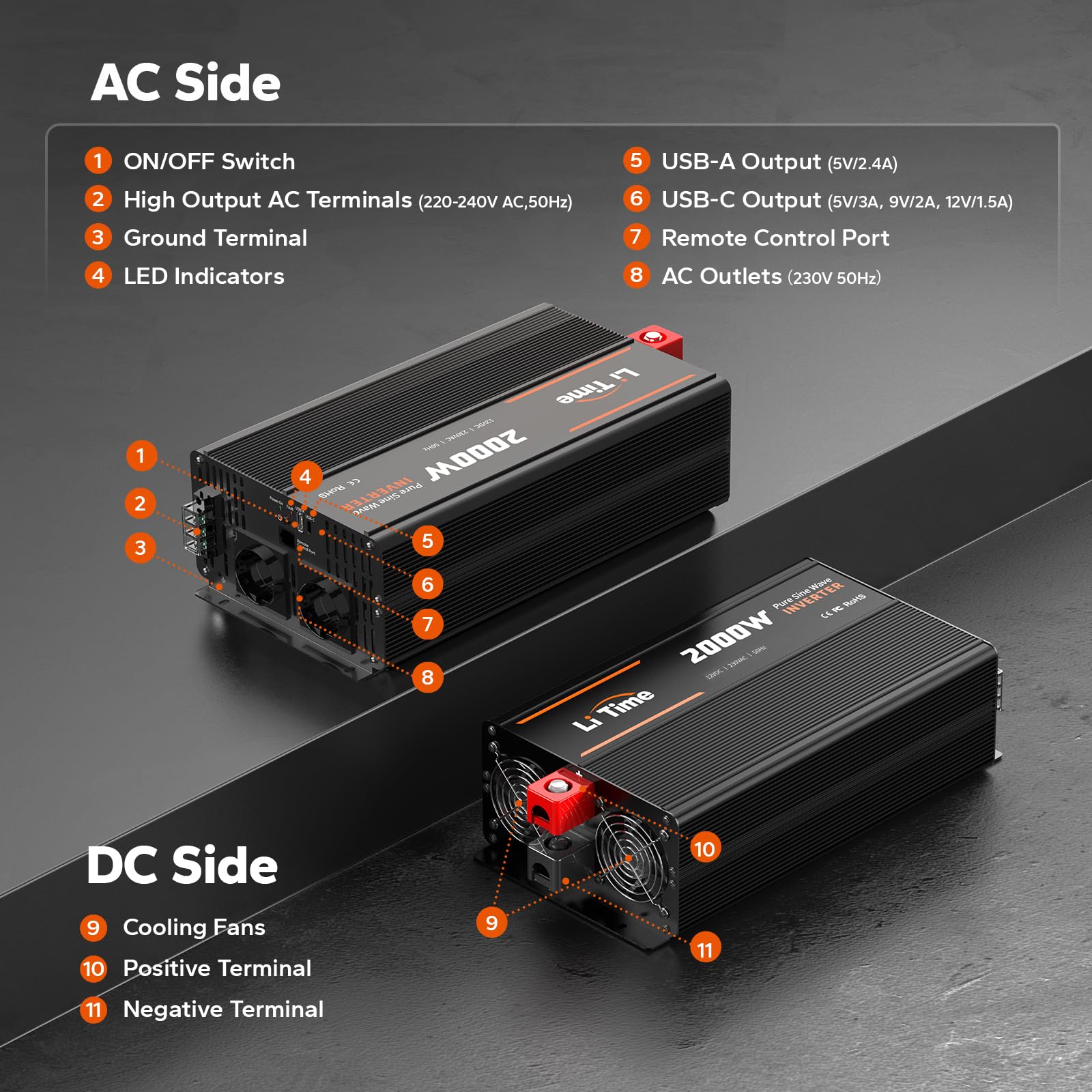 LiTime 2000W Reiner Sinsuswellen Wechselrichter, 12V DC auf 230V AC Konverter, mit Fernbedienung, 4000W Spitzenleistung, 2*AC Ausgängen, USB-Anschluss, Typ-C-Anschluss für Womo, Camping, Solarstrom