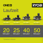 RYOBI 18 V ONE+ Akku-Exzenterschleifer RROS18-0, 125 mm Schleifteller, 2,5 mm Schwingkreis, Effiziente Farbentfernung, Kompatibel mit Werkzeugsystemen