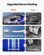 VEVOR Dieselheizung Lufterhitzer 8 kW DC 12 V/24 V tragbare Standheizung mit Fernbedienung & LCD-Bildschirm & Griff, geringe Geräuschentwicklung, 5 L Kraftstofftank für LKW Wohnmobile SUV Traktor