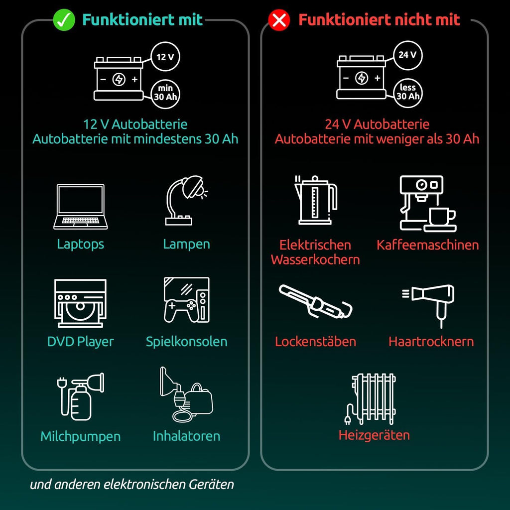 Odoga Wechselrichter 12V auf 230V – 300 W Spannungswandler, Stromwandler mit 3A USB-C und USB-A Anschluss, Inverter 12V 220V, Auto Steckdose, Laden Sie Ihr Laptop, iPad, iPhone, Tablet Und Mehr
