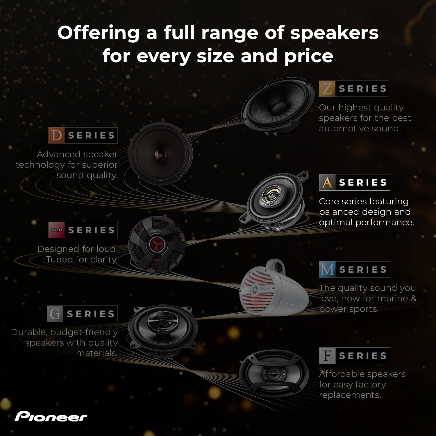 Pioneer TS-A1601C 16,5 cm 2-Weg-Komponentenlautsprecher Set mit 2 Lautsprechern (je 350 W max., 80 W Sinus), kraftvoller Klang, hoher Wirkungsgrad, 48 mm Einbautiefe, 144 mm Einbauausschn., mit Gitter