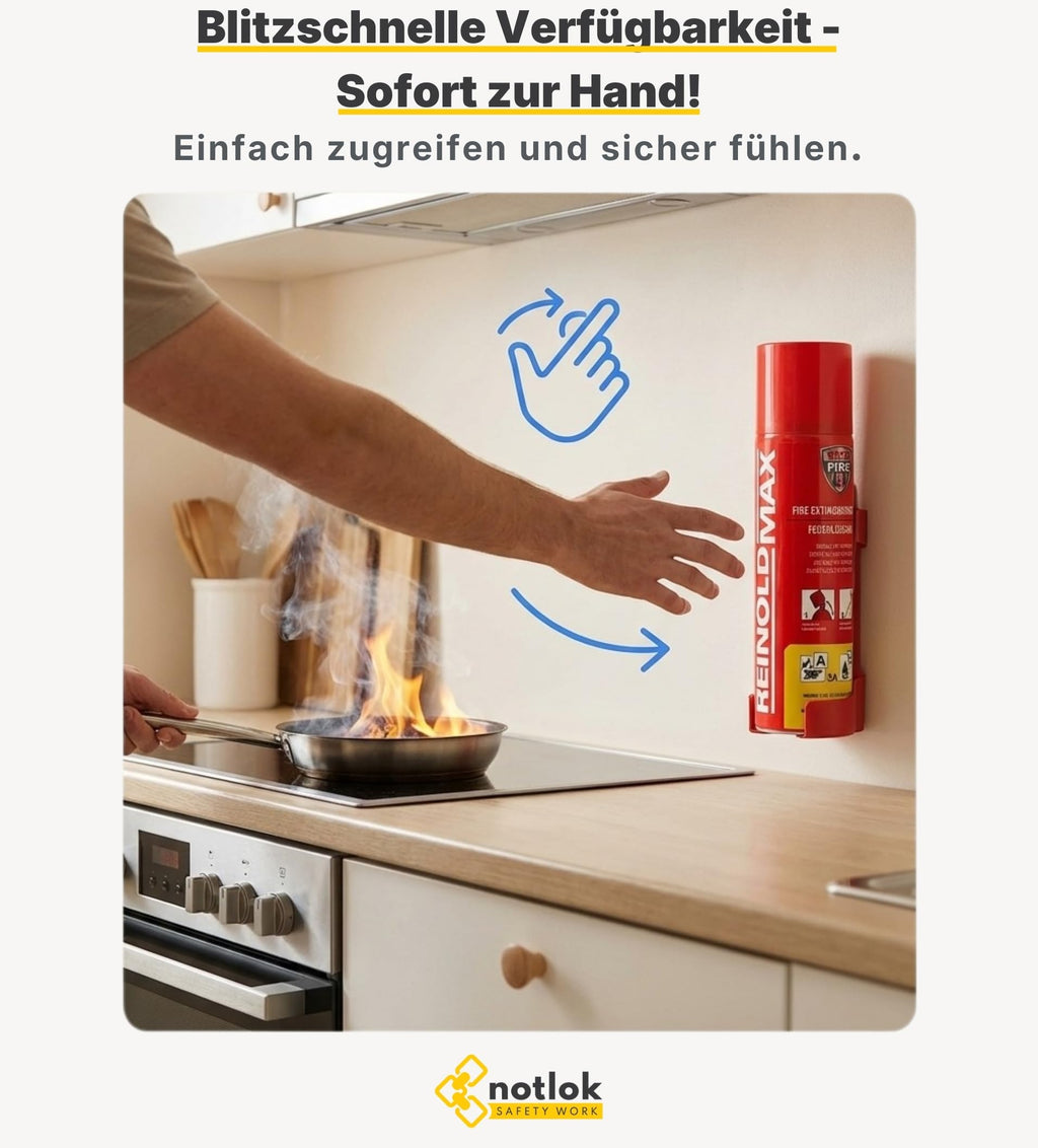 notlok Safety Work - 500g Feuerlöschspray fluorfrei | Hautfreundlicher Mini-Feuerlöscher-Schaum für Brände A F & E bis 1000 V | Klein Feuerlöscher für Zuhause & Auto