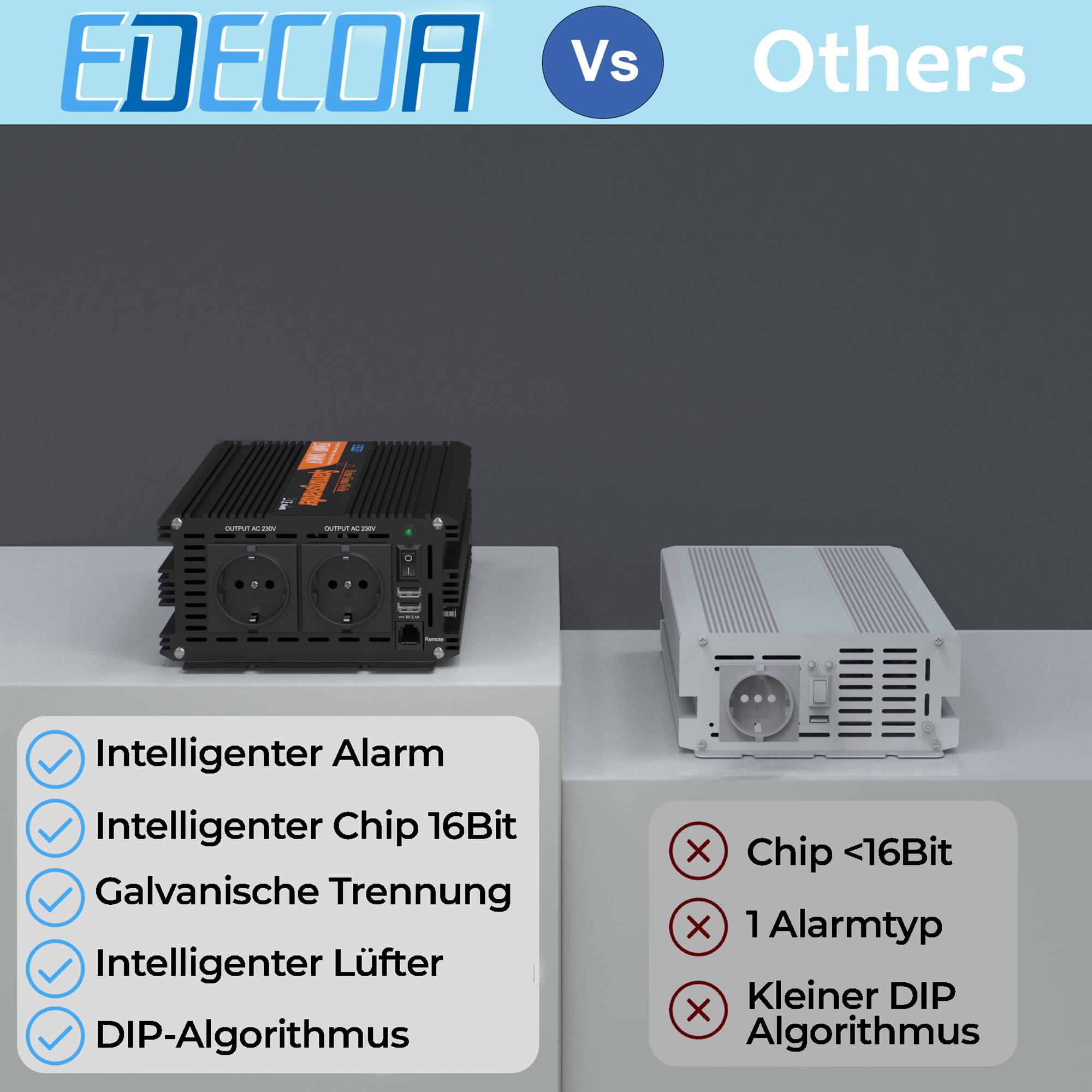 EDECOA 1500W Reiner Sinus Wechselrichter 12V auf 230V - Universal Batterie-kompatibel Lithium/AGM/Gel - 90% Effizienz - Fernbedienung & USB - 6-in-1 Schutz für Wohnmobile Camping 3000W Spitzenleistung