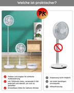 Primevolve 8" Oszillierender Tisch-und Standventilator mit Fernbedienung, Tragbarer Faltbarer Travel Fan für Outdoor Reise Camping, 7200mAh Akku Batterie Ventilator Leise für Schlafzimmer Büro (Weiß)