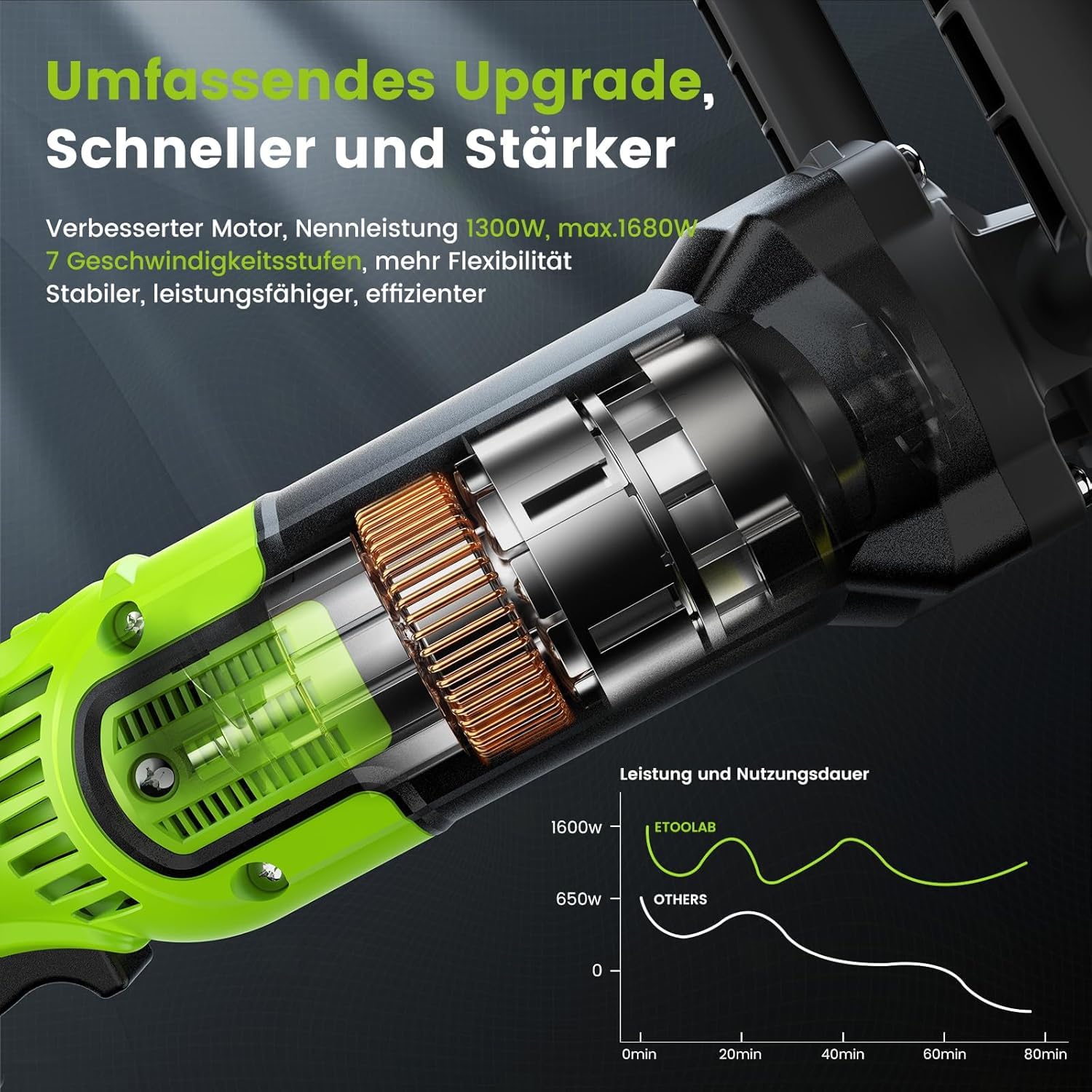 ETOOLAB Upgrade Auto Poliermaschine [2025 Verbessert] 1300W, 7 Variable Geschwindigkeit, 22 tlg, Poliermaschine Set mit 152/178mm Polierpad, für Auto Boot KFZ