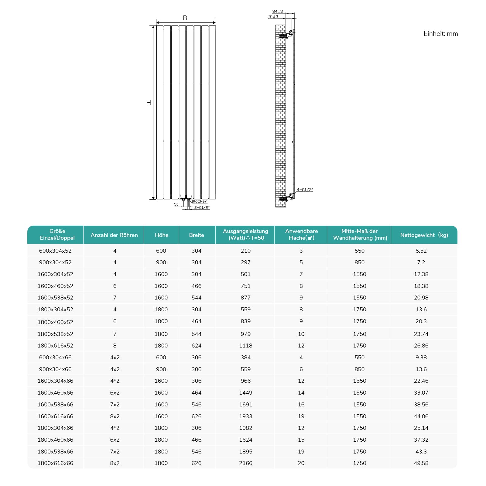 EMKE Design Heizkörper Flach, 1800x616 mm Vertikal Flachheizkörper mit Mittelanschluss, Einlagig Weiß Paneelheizkörper Wandheizkörper für Bad, Schlafzimmer & Wohnzimmer, 1118W