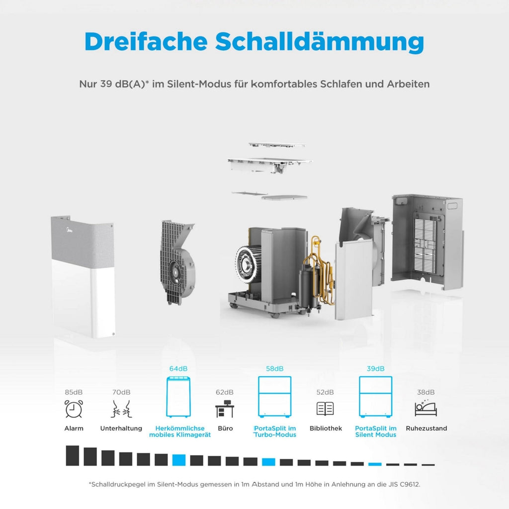 Midea Portasplit Mobile Wärmepumpe, Klimaanlage, Kühlen A++/Heizen A+, 12000 BTU 3, 5kW, für Räume bis zu 42 m² / 105 m³, nur 39 dB(A) im Silent-Modus