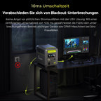 FOSSiBOT Tragbare Powerstation F1200, 1024Wh LiFePO4 Solargenerator mit 2 1200W AC (Spitze 2400W), 100W Typ-C, 0-100% Akku in 45 Min Power Station, für Camping, Wohnmobil, RV, Reisen