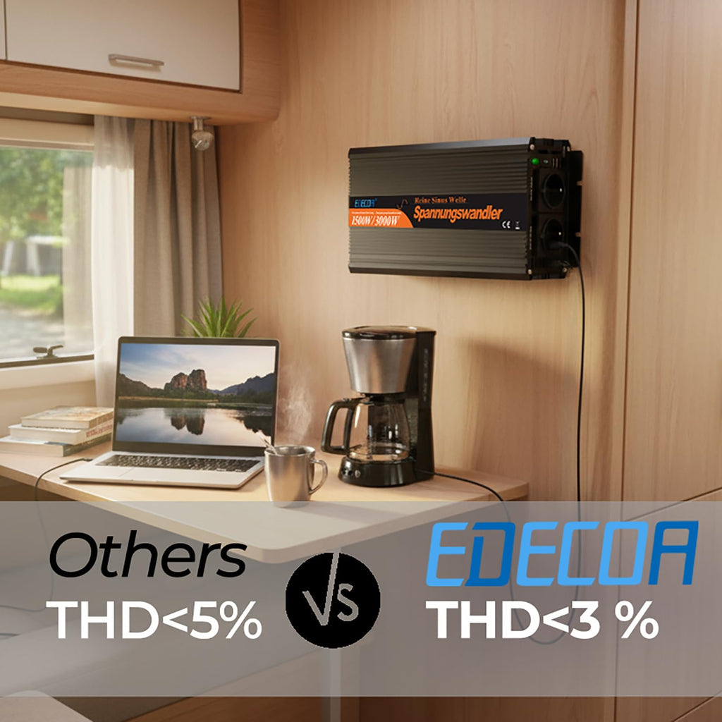 EDECOA 1500W Reiner Sinus Wechselrichter 12V auf 230V - Universal Batterie-kompatibel Lithium/AGM/Gel - 90% Effizienz - Fernbedienung & USB - 6-in-1 Schutz für Wohnmobile Camping 3000W Spitzenleistung