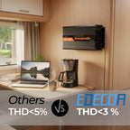 EDECOA 1500W Reiner Sinus Wechselrichter 12V auf 230V - Universal Batterie-kompatibel Lithium/AGM/Gel - 90% Effizienz - Fernbedienung & USB - 6-in-1 Schutz für Wohnmobile Camping 3000W Spitzenleistung
