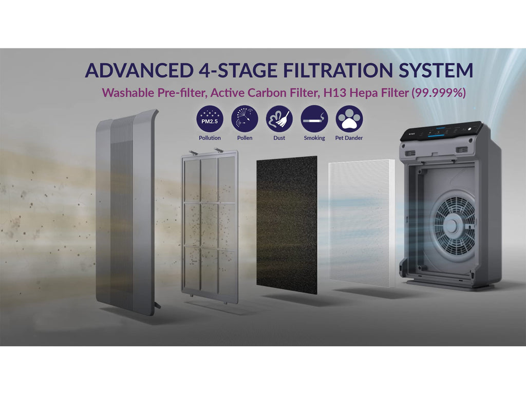 WINIX 5300-2 luftreiniger Allergiker, CADR 390m³/h, 99㎡, Air Purifier für Raucherzimmer gegen Allergien, Staub, Pollen, Tierhaare, Luftqualitätsanzeige, Auto Schlafmodus