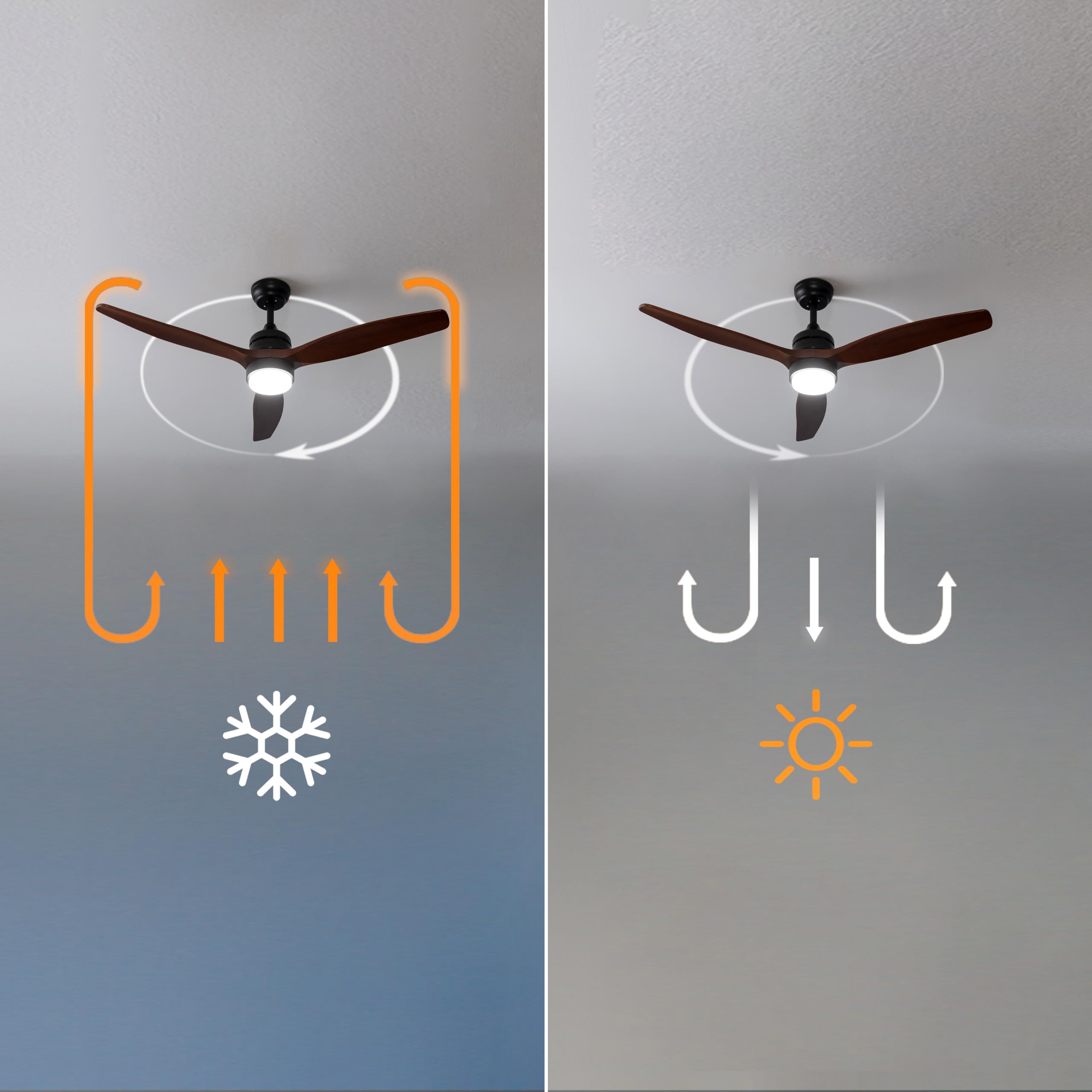 Cecotec Deckenventilator mit Licht EnergySilence Aero 5275 DarkWood, 40W, 52" DC Motor, Fernbedienung, LED-Licht, Timer, Winter-Sommer-Modus, Höhenverstellbar, Effizient, Vielseitig