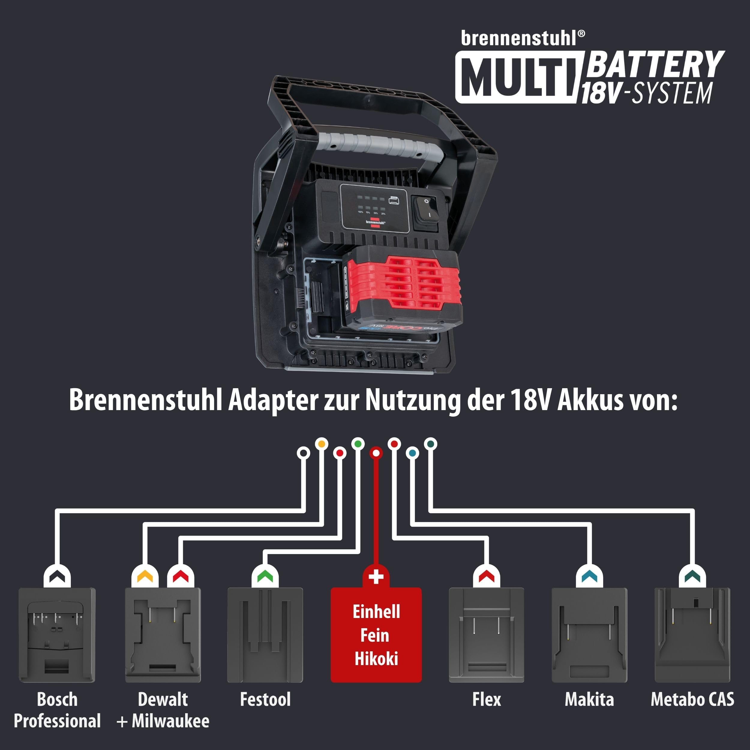 Brennenstuhl Professional Multi Battery LED Akku Baustrahler 4000 MA (40W, 4500lm, IP65, Arbeitsleuchte kompatibel mit 18V Akkus 10 verschiedener Hersteller, ohne Akku, Engineered in Germany)