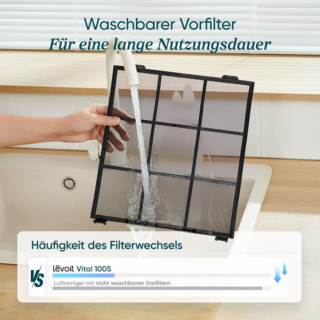 LEVOIT | HEPA Luftreiniger | Air Purifier mit Lichtsensor und waschbarem Vorfilter | Leise | CADR 243 m³/h, Wohnung bis 52 m² | entfernt 99,97 % von Staub, Pollen, Tierhaaren & Gerüchen | Tiermodus