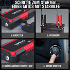 GOOLOO GP2000 Starthilfe Powerbank für Pkw, 2000A Supersafe Auto Starthilfe Powerbank für 12V (Bis zu 8.0L Benzin & 6.0L Diesel), Booster Autobatterie mit USB-Schnellladung, Starthilfekabel und LED