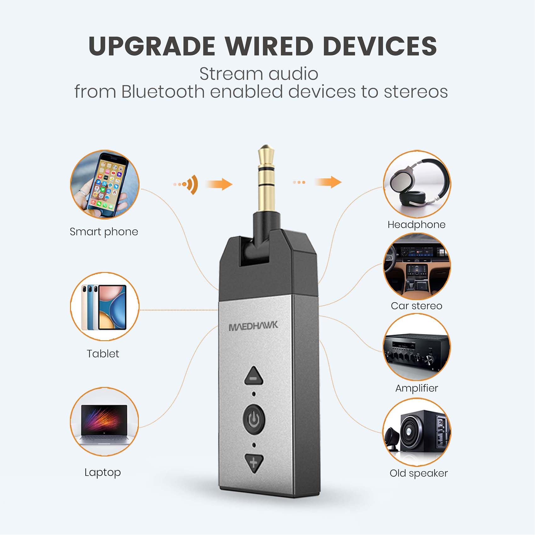 MaedHawk Aux Bluetooth Adapter Auto, Bluetooth 5.2 Empfänger Klinke Drehbarer 3.5 mm Anschluss für Auto Heim Stereo Musikstreaming (Lautstärke einstellbar, Freisprechen, A2DP)