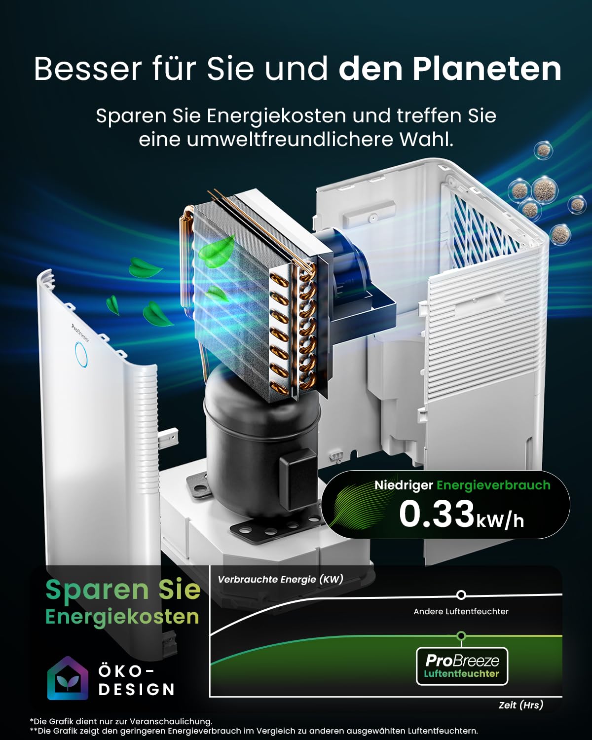 Pro Breeze OmniDry Luftentfeuchter mit App & WLAN, 20L in 24h Entfeuchtungsleistung - Luftentfeuchter elektrisch mit Wäschemodus, Feuchtigkeitssensor, Timer - Gegen Schimmel - Entfeuchter Dehumidifier