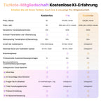 Mobvoi TicNote KI Digitales Diktiergerät, 64 GB Speicher, Notizrekorder mit Hülle, App-Steuerung, über 100 Sprachen, Transkribieren, Zusammenfassen mit AI Shadow,digitaler Audiorekorder Sprachrekorder