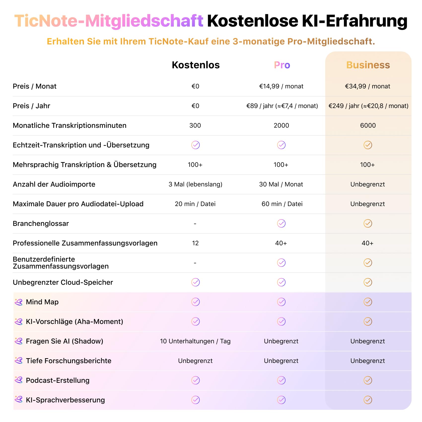 Mobvoi TicNote KI Digitales Diktiergerät, 64 GB Speicher, Notizrekorder mit Hülle, App-Steuerung, über 100 Sprachen, Transkribieren, Zusammenfassen mit AI Shadow,digitaler Audiorekorder Sprachrekorder