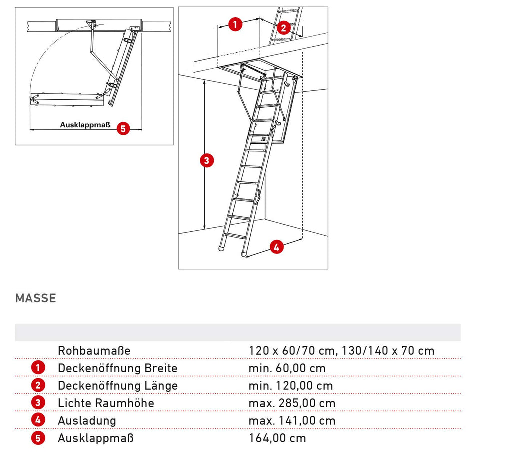 DOLLE Bodentreppe wärmegedämmt 120 x 70 cm U-Wert 0,77 Lichte Raumhöhe bis 285 cm