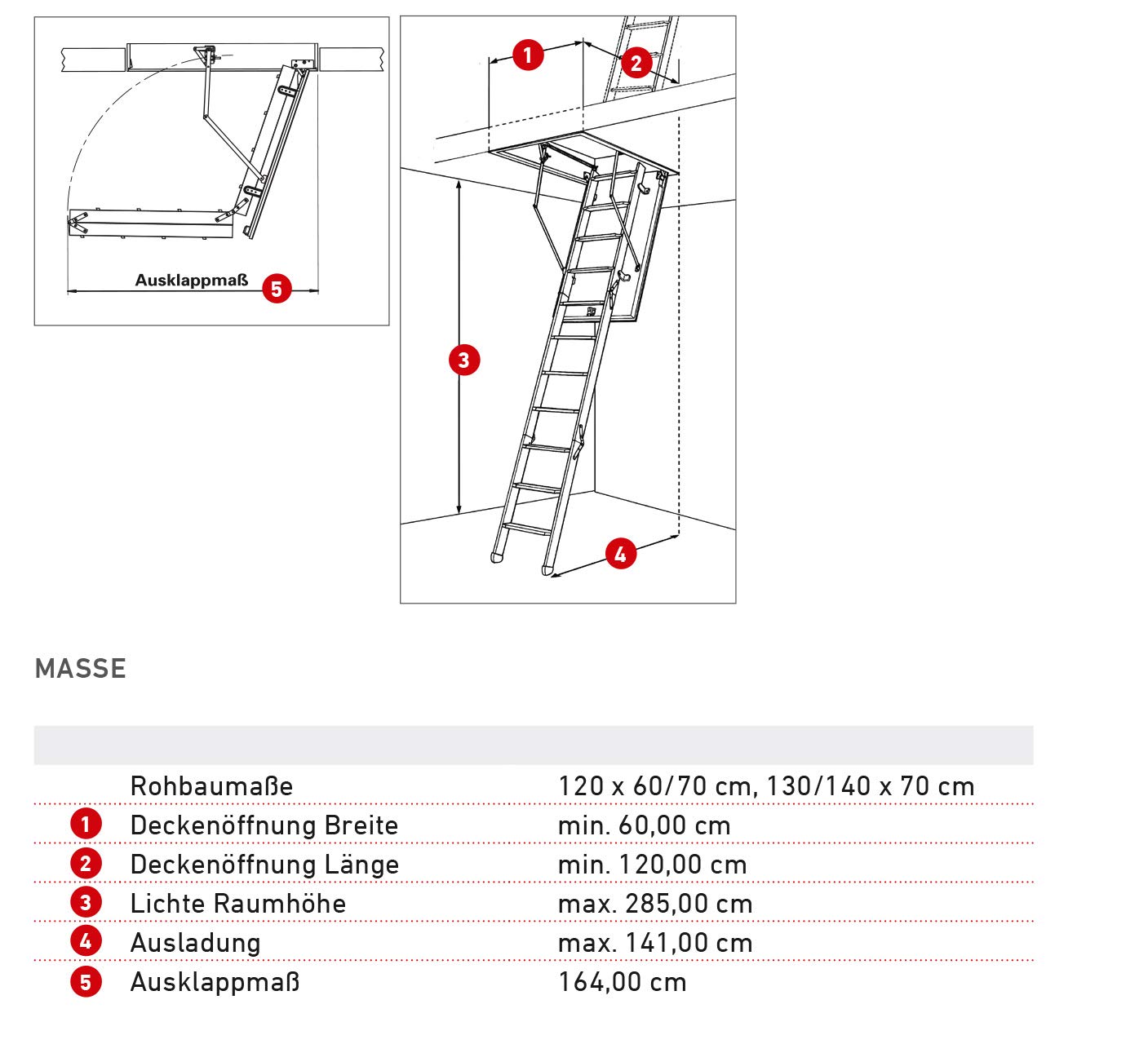 DOLLE Bodentreppe wärmegedämmt 120 x 70 cm U-Wert 0,77 Lichte Raumhöhe bis 285 cm