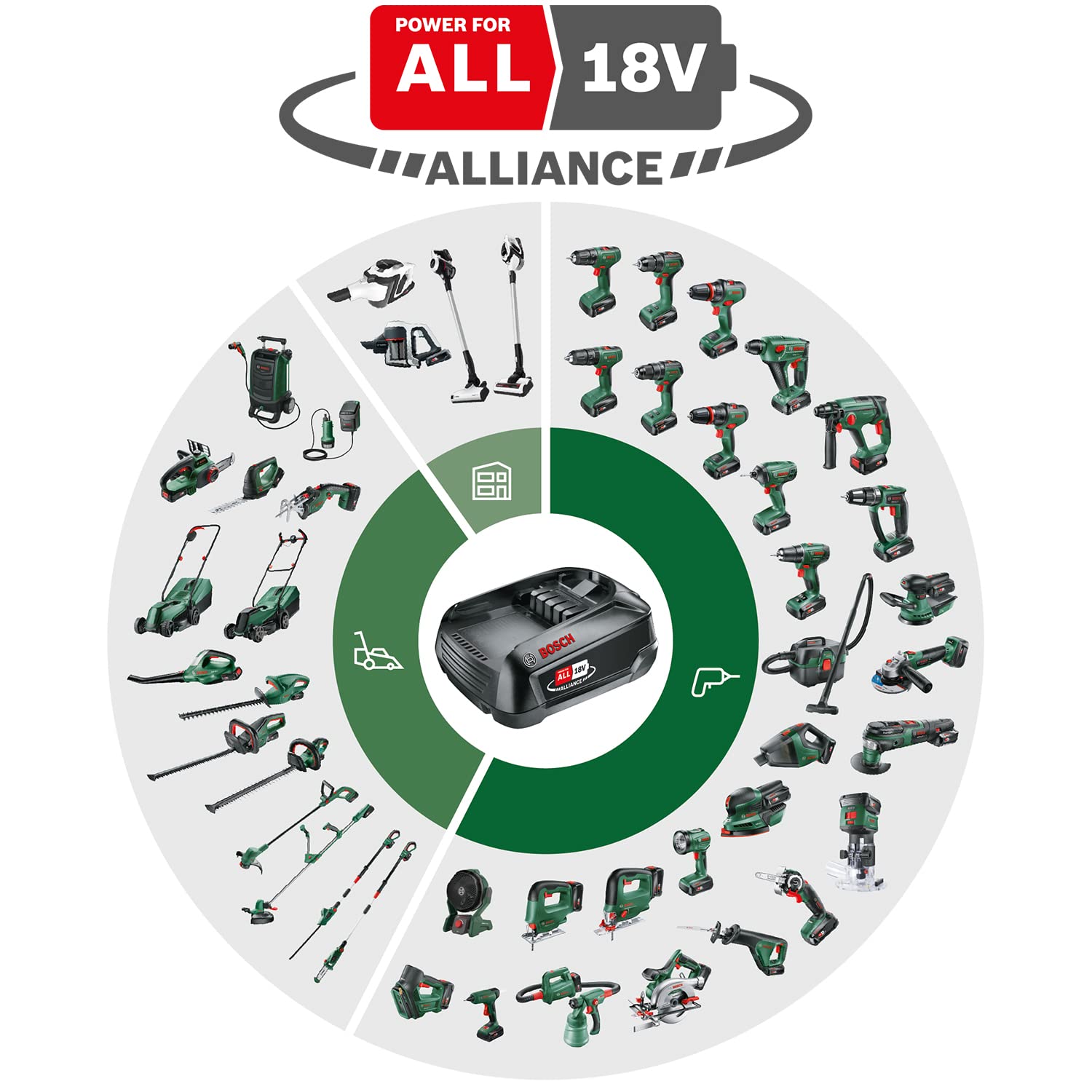 Bosch Akku-Stichsäge AdvancedSaw 18V-140 (Pendelhub, bürstenloser Motor, Schnitttiefe Holz,Stahl,Alu 140,10-20 mm, 3×Sägeblätter, 18-Volt-System, ohne Akku und Ladegerät, in SystemBox)– Amazon Edition