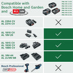 Bosch Ladegerät AL 2x18V-88 (18V, 2x 4,4A; gleichzeitiges Laden von 2x 18V Akkus; 18V POWER FOR ALL ALLIANCE)