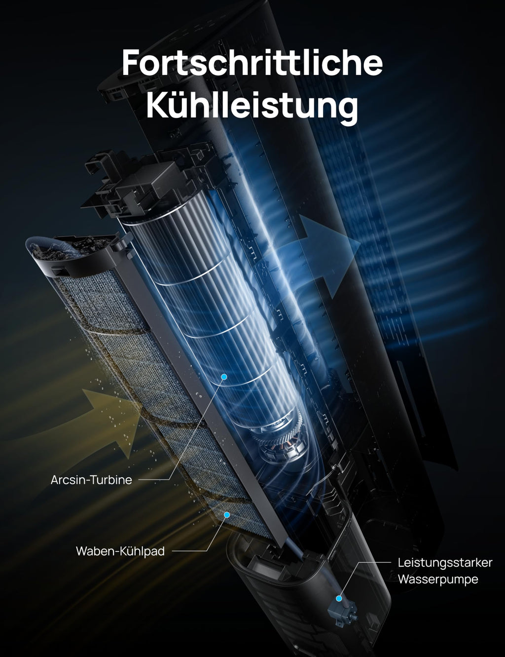 Dreo Turmventilator mit Wasserkühlung, 43” Luftkühler mit Wasserkühlung Leise, 4-Geschwindigkeiten-4-Modi Verdunstungskühler, APP-Steuerung, Eisbeutel, 85° Oszillation, 12-Std. Timer, weiß