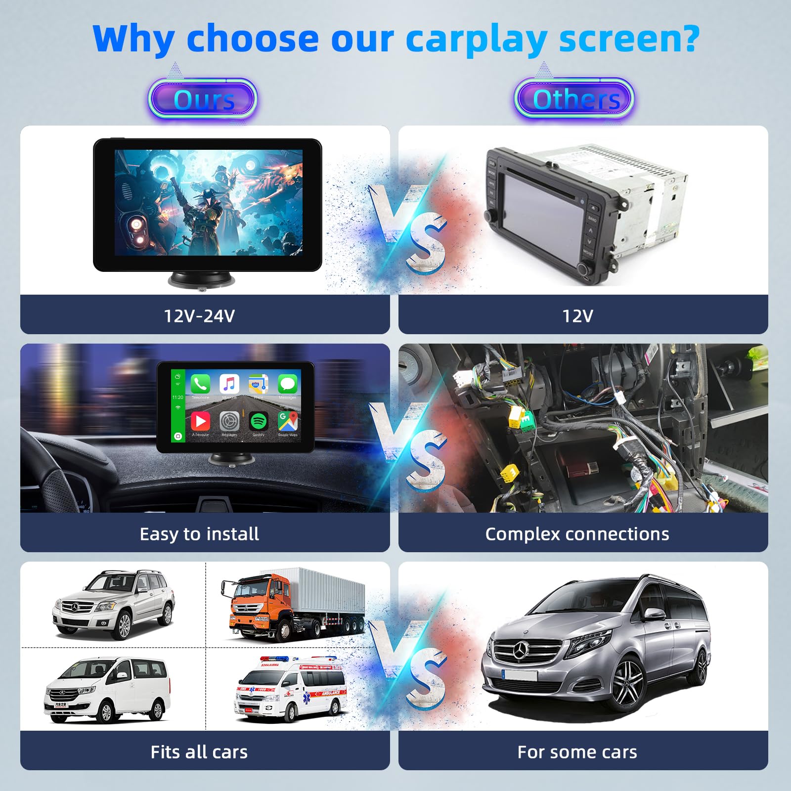 Wireless Carplay Display mit A-pple Carplay & Android Auto, 7 Zoll Tragbares Autoradio mit Bildschirm, Navigationsgeräte für Auto mit Rückfahrkamera, Bluetooth, Mirror Link, Voice Control, FM, AUX