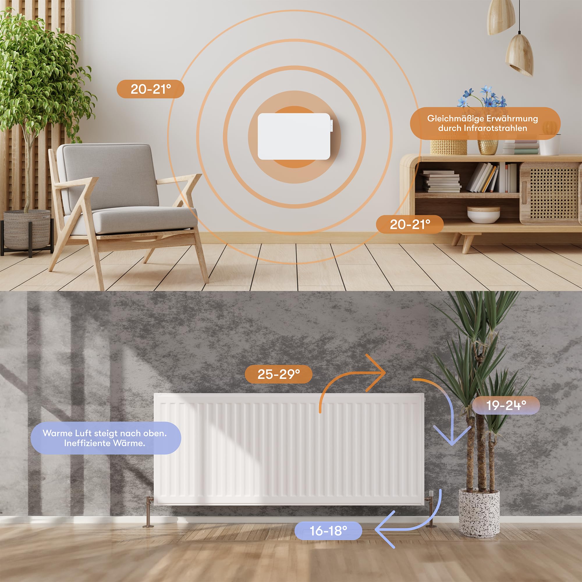 BR Bringer Infrarotheizung 450 Watt mit Smart Thermostat, WIFI & App - für Wandmontage oder als Standgerät für kleine Räume bis 10m² - sehr Energiesparend - Deutsche Qualitätsmarke (weiß)