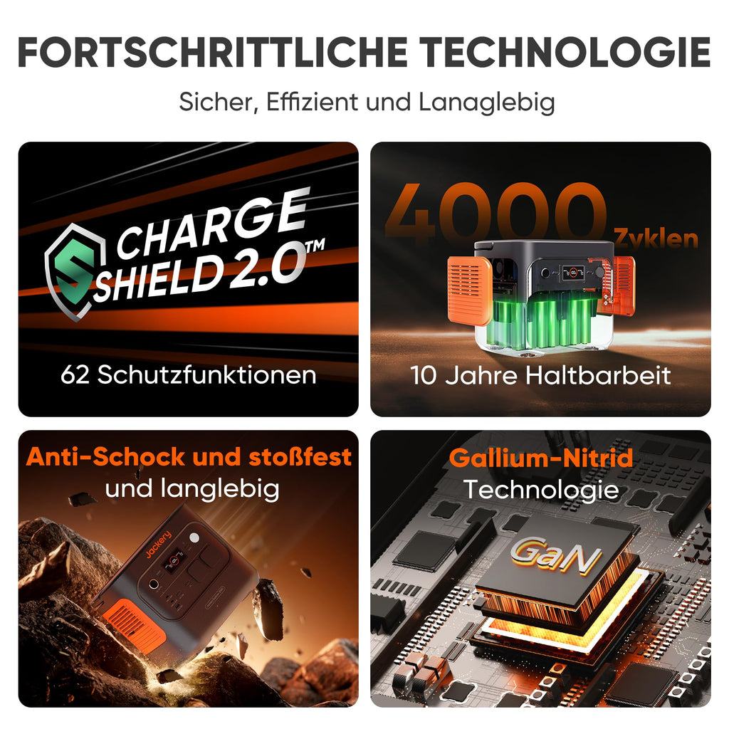 Jackery Explorer 2000 v2 Solargenerator Set, 2042Wh Tragbare Powerstation mit 200W Solarpanel, 5m Solarpanel-Verlängerungskabel & Kfz-Ladekabel, 2200W Ausgang, Schnellladung für Camping & Wohnmobil