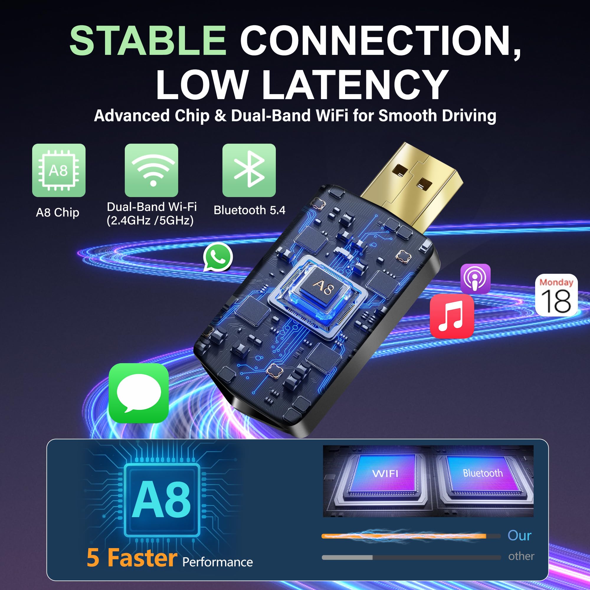 ZOUHOE Carplay Wireless Adapter – Android Auto Wireless Adapter, 5,8-GHz-WLAN, Plug & Play, Mini & Stabil, iOS 10+/Android 10+, Schnelle Auto-Verbindung für Fahrzeuge ab Baujahr 2016. (1 Stück)