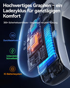 RANVOO AICE LITE Plus 2025 Max Kühlleistung [Nr.1 Kühlste & Langlebigste] Nackenventilator, Nackenklimaanlage, 6.000 mAh Wiederaufladbarer Nackenkühler, Bläst Kalte Luft, Geschenk für Mama, Weiß