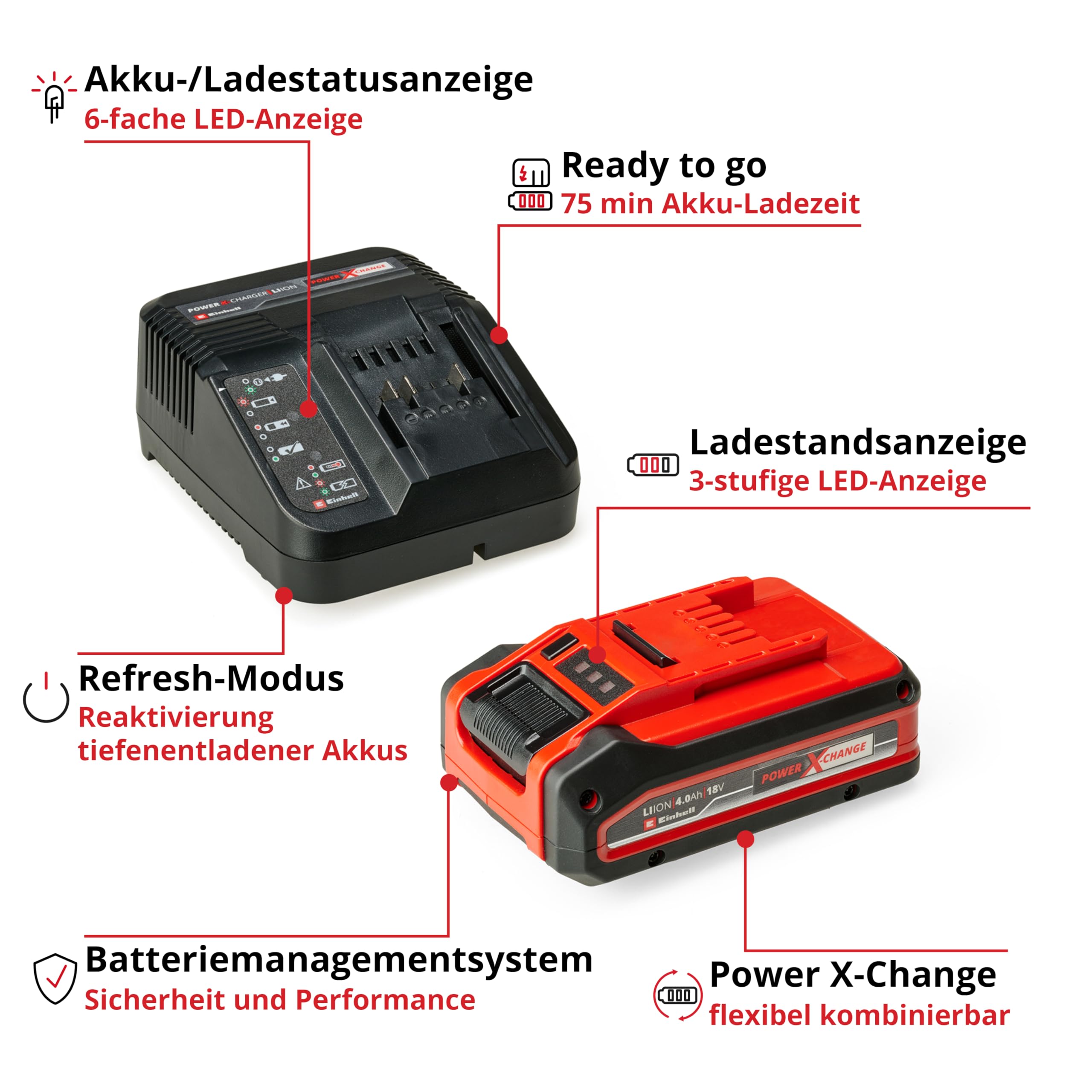 Original Einhell 4 Ah PLUS Power X-Change Starter Kit (1x 18 V 4 Ah PLUS Akku, 1x 3 A Ladegerät, 75 min Ladezeit, passend für alle Power X-Change Geräte)