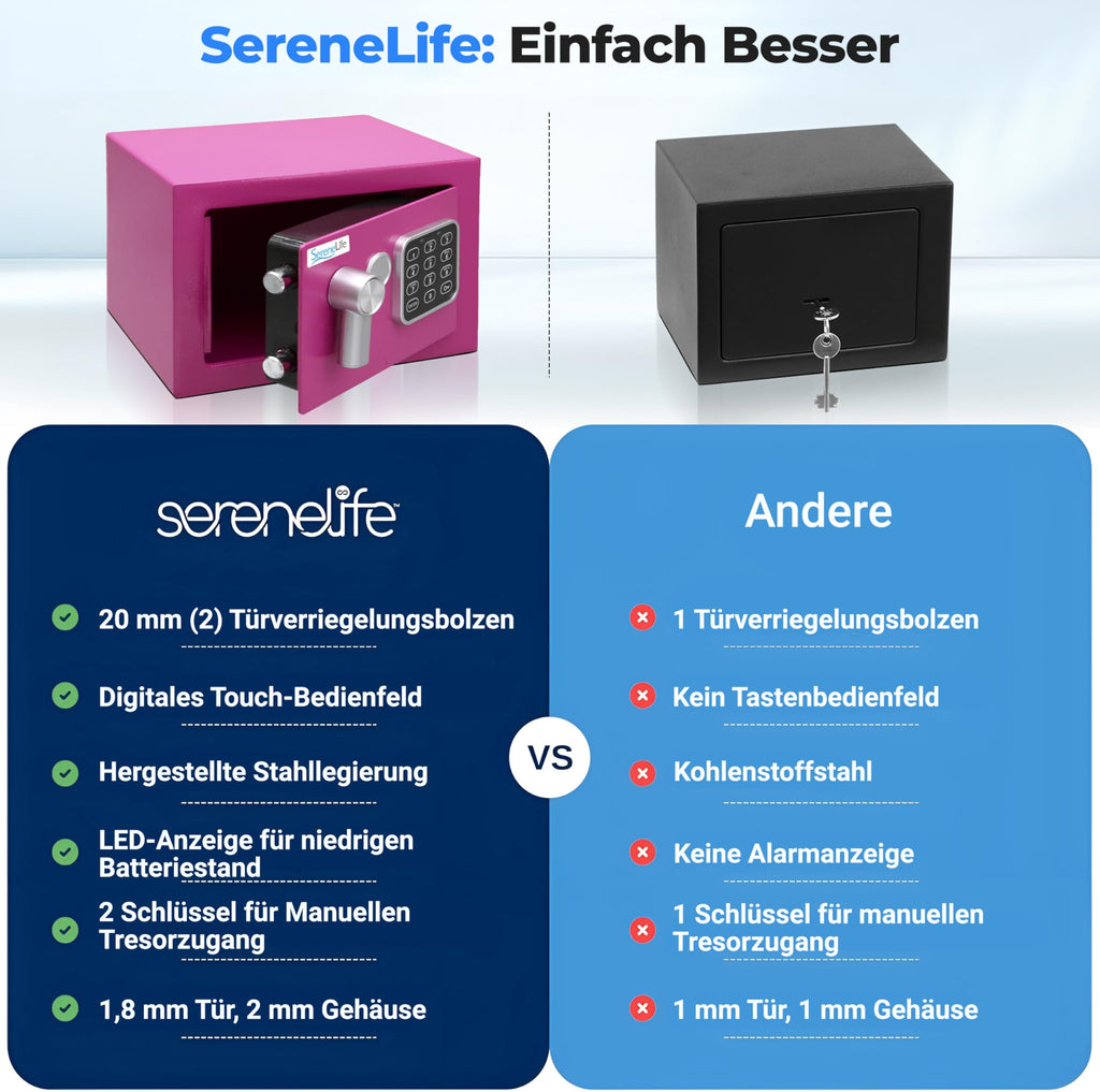 SereneLife Elektronischer Safe | robuster 23,1 x 17 cm Geldtresor | digitaler Touchpad-Schloss mit Code 2 Schlüsseln | kleiner Safe für Zuhause/Büro, sicheres Bargeld, Schmuck, Schusswaffen