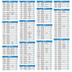 Holthly 10 Schichten Autoabdeckung 100% Wasserdicht Vollgarage Abdeckplane Auto Garage Staubdicht Wasserdicht Autohülle Autoplane Winter & Sommer für Audi A4 A5, BMW 3er Limousine usw. Schwarz C7