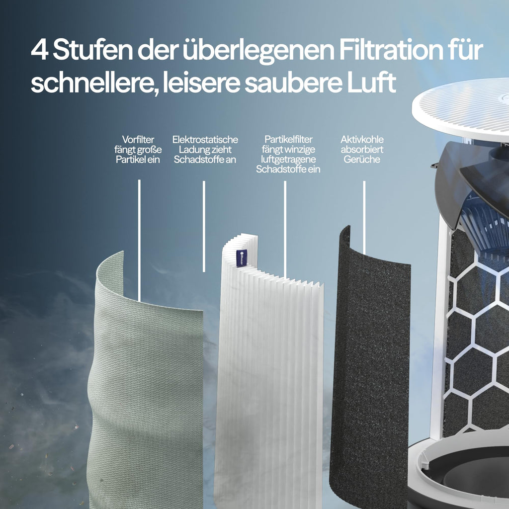 BLUEAIR Blue Pure 3350i Max Luftreiniger für Räume bis 86 m² – Smart, leise, mit HEPASilent-Technologie – entfernt Allergene, Tierhaare, Rauch, Staub und Schimmel – ideal für Zuhause & Haustiere