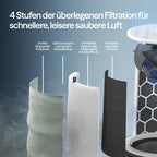 BLUEAIR Blue Pure 3350i Max Luftreiniger für Räume bis 86 m² – Smart, leise, mit HEPASilent-Technologie – entfernt Allergene, Tierhaare, Rauch, Staub und Schimmel – ideal für Zuhause & Haustiere