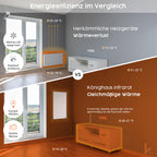 Könighaus Infrarotheizung - 600 Watt - Eco-Modell - weißer Rahmen - TÜV SÜD - 5 Jahre Herstellergarantie Elektroheizung mit Überhitzungsschutz - inkl. Thermostat