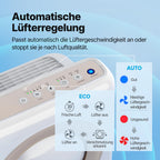COWAY Luftreiniger Allergiker, Energiesparender ECO-Modus, Entfernt 99,999% der schädlichen Partikel bis zu 0,01 µm, für Allergie (ECARF Siegel) Staub Pollen, CADR 421m³/h, ap-1512hh MIGHTY (Weiß)