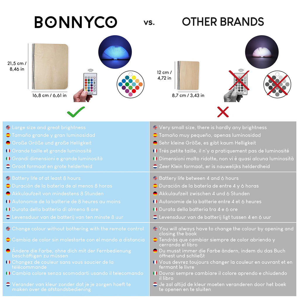 BONNYCO Buchlampe Holz mit Farbwechsel 16 Farben und Timer. LED Buchlampe Geschenk für Frauen und Männer zum Geburtstag Weihnachten. Kleine Lampe Deko Wohnzimmer Schlafzimmer Zimmer, Buch Lampe