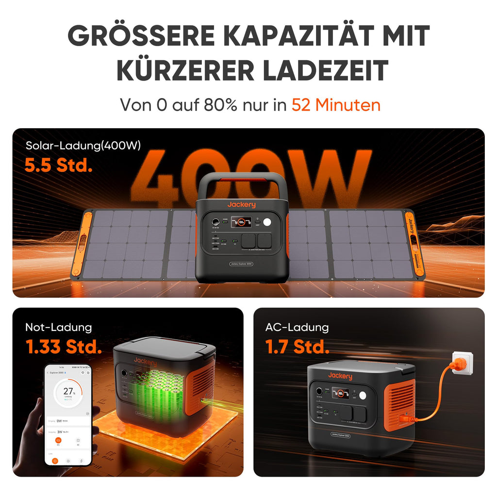 Jackery Explorer 2000 v2 Solargenerator Set, 2042Wh Tragbare Powerstation mit 200W Solarpanel, 5m Solarpanel-Verlängerungskabel & Kfz-Ladekabel, 2200W Ausgang, Schnellladung für Camping & Wohnmobil