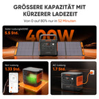 Jackery Explorer 2000 v2 Solargenerator Set, 2042Wh Tragbare Powerstation mit 200W Solarpanel, 5m Solarpanel-Verlängerungskabel & Kfz-Ladekabel, 2200W Ausgang, Schnellladung für Camping & Wohnmobil