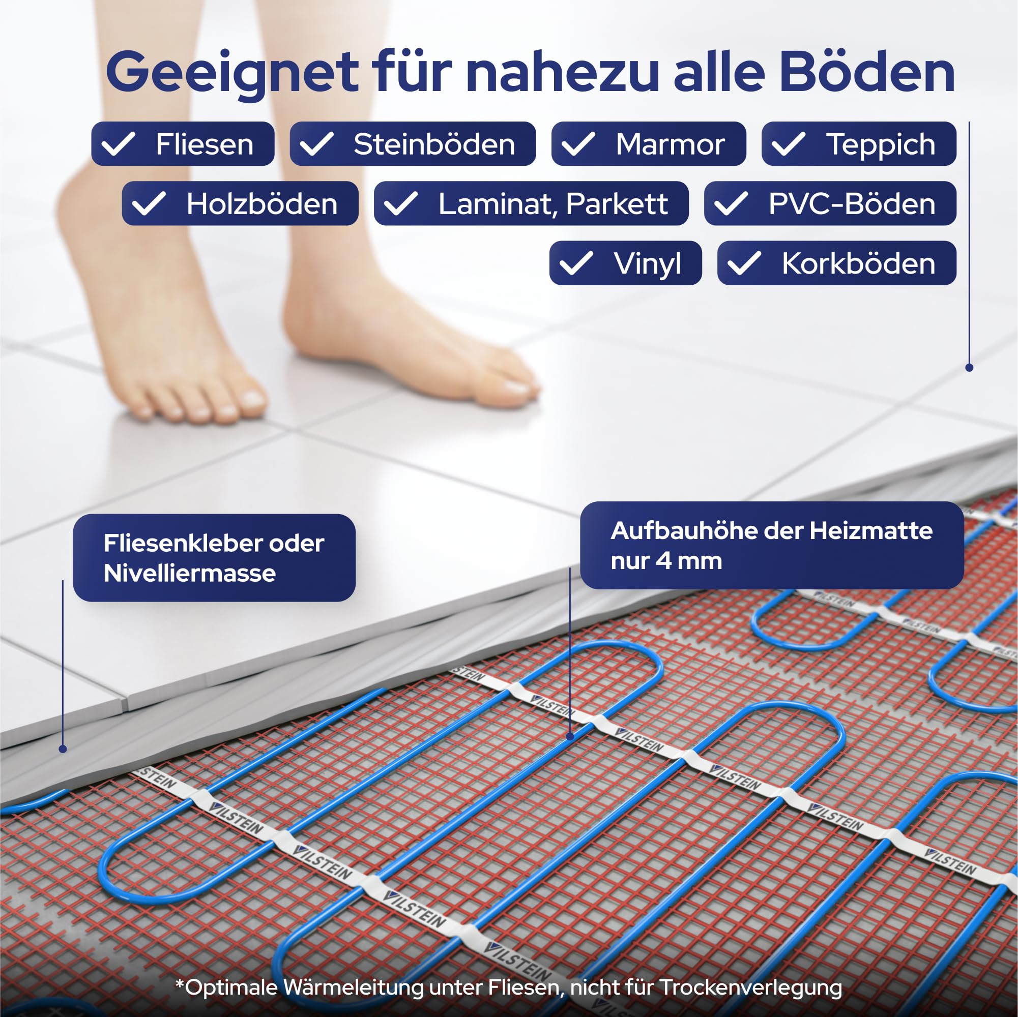 VILSTEIN® Elektrische Fußbodenheizung [150W/m²] - Bodenheizung Elektrisch geeignet für Laminat, Fliesen & mehr - Elektro Fussbodenheizung - Elektrische Heizmatte Fußboden - (14x0.5m - 7qm)