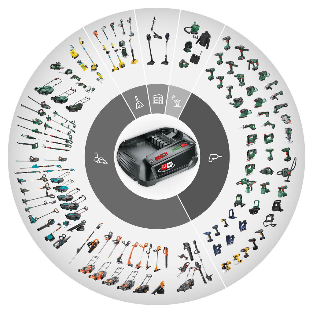 Rapid POWER FOR ALL Akku 18V 4,0Ah – Hochleistungs-Lithium-Ionen für Bosch, Gardena, Gloria und Wagner Geräte – Kompatibel mit POWER FOR ALL