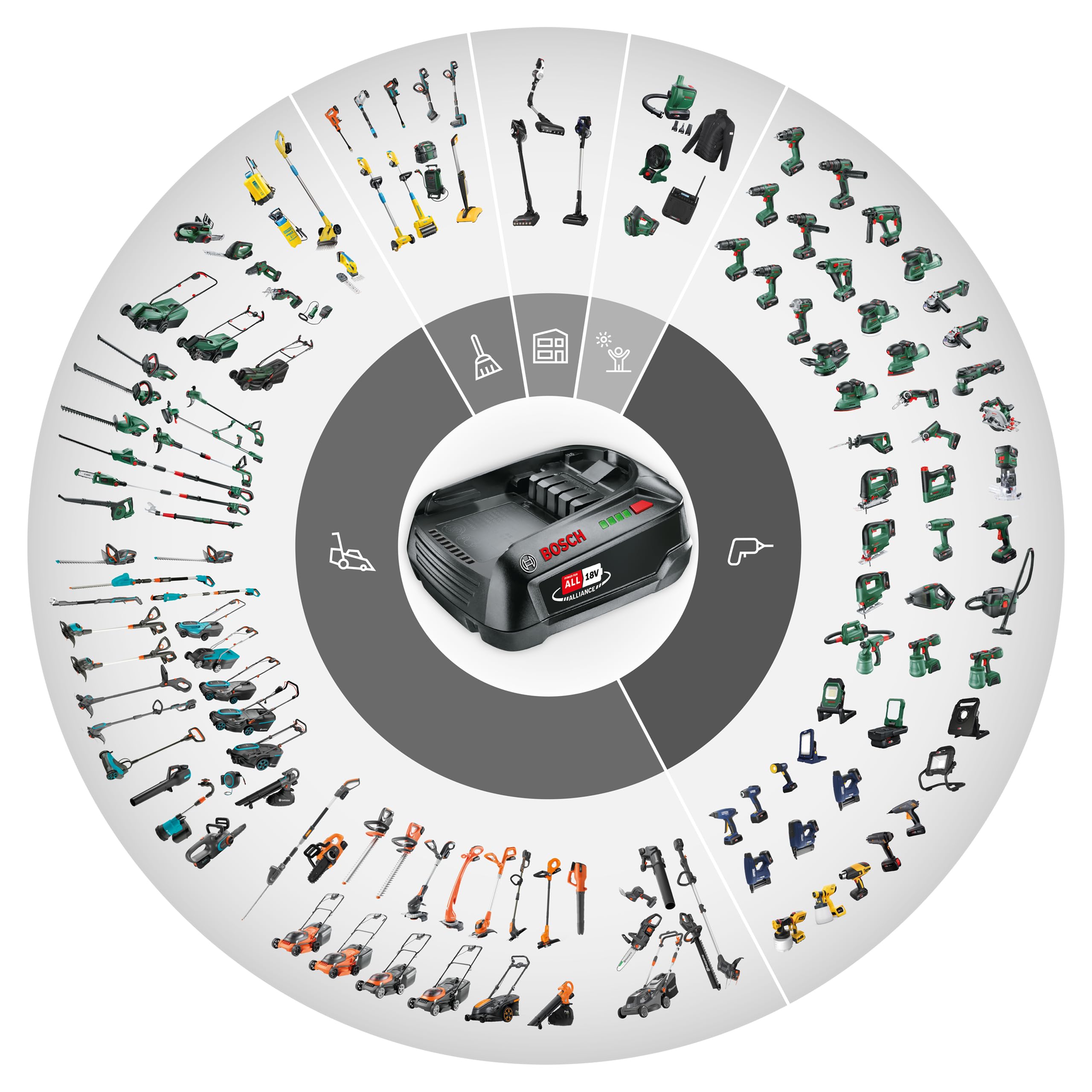 Rapid POWER FOR ALL Akku 18V 4,0Ah – Hochleistungs-Lithium-Ionen für Bosch, Gardena, Gloria und Wagner Geräte – Kompatibel mit POWER FOR ALL