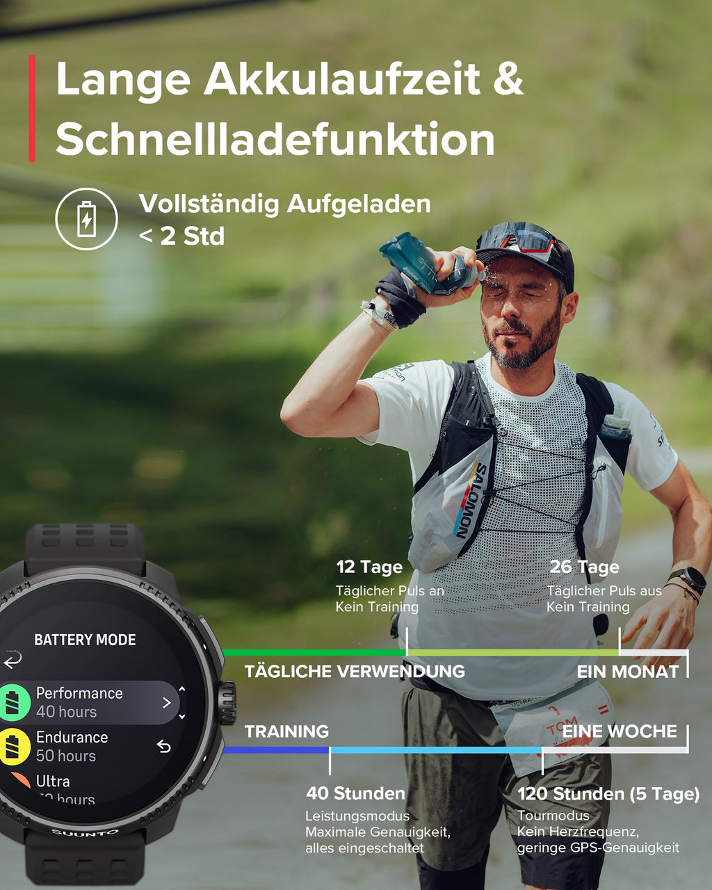 SUUNTO Race Sportuhr - Outdoor Smartwatch, 1,43" Helles AMOLED Display mit Saphirglas, Bequeme Uhrenkrone & Tasten Bedienung, Präzise Zweifrequenz GPS, Lange Akkulaufzeit, 100m Wasserdicht
