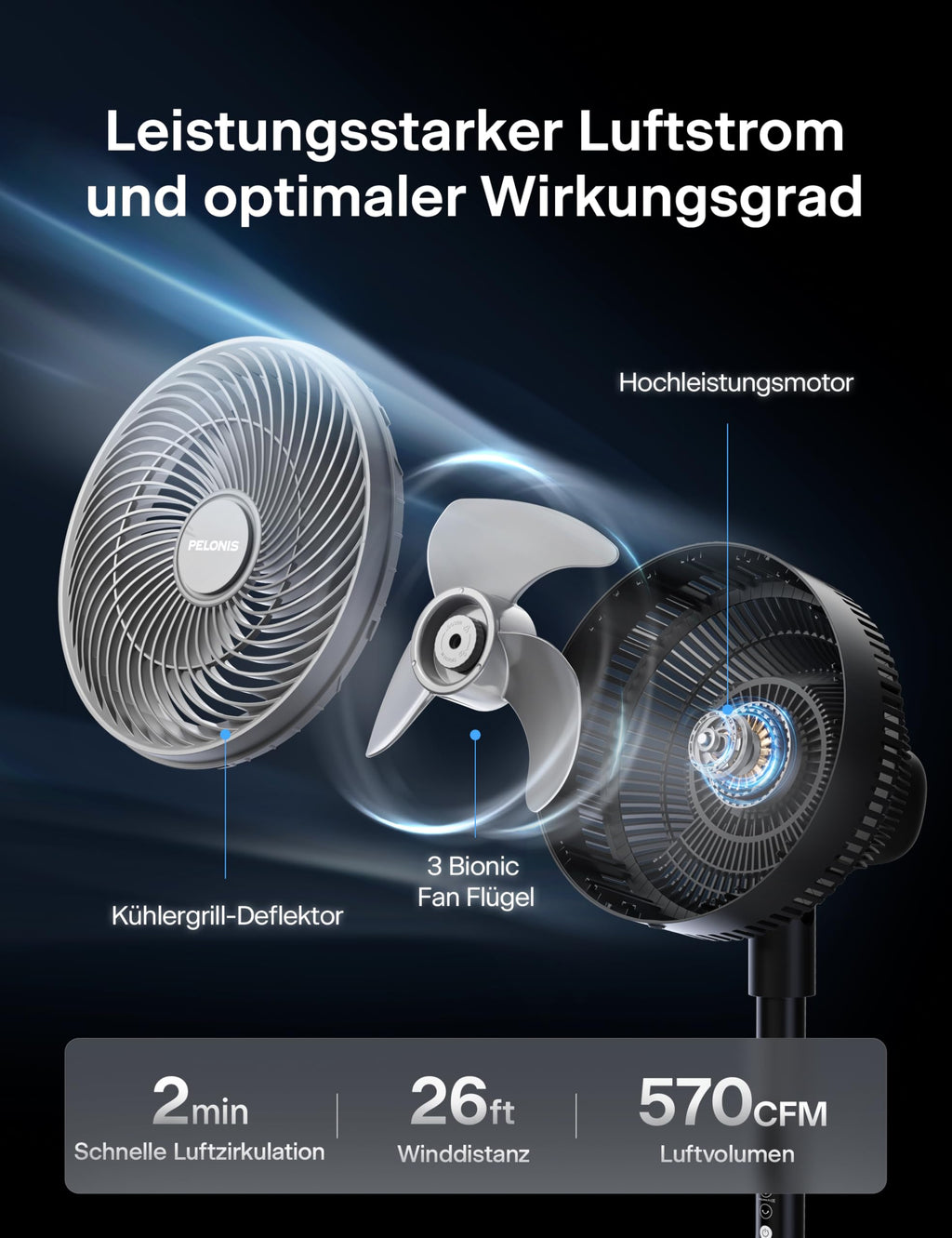 PELONIS Standventilator mit Fernbedienung Touch Display 3D Zirkulation 36.5dB Leise 10m Luftstrom Höhenverstellbar 60/111cm 4 Stufen mit Timer, Abnehmbarer Schutzgitter Rotationslüfter