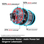 Einhell Akku-Ventilator GE-CF 18/320 P Li-Solo Power X-Change (18 V, Stand-Ventilator, 4 Geschwindigkeitsstufen, autom. Schwenkfunktion, höhenverstellbar, ohne Akku)
